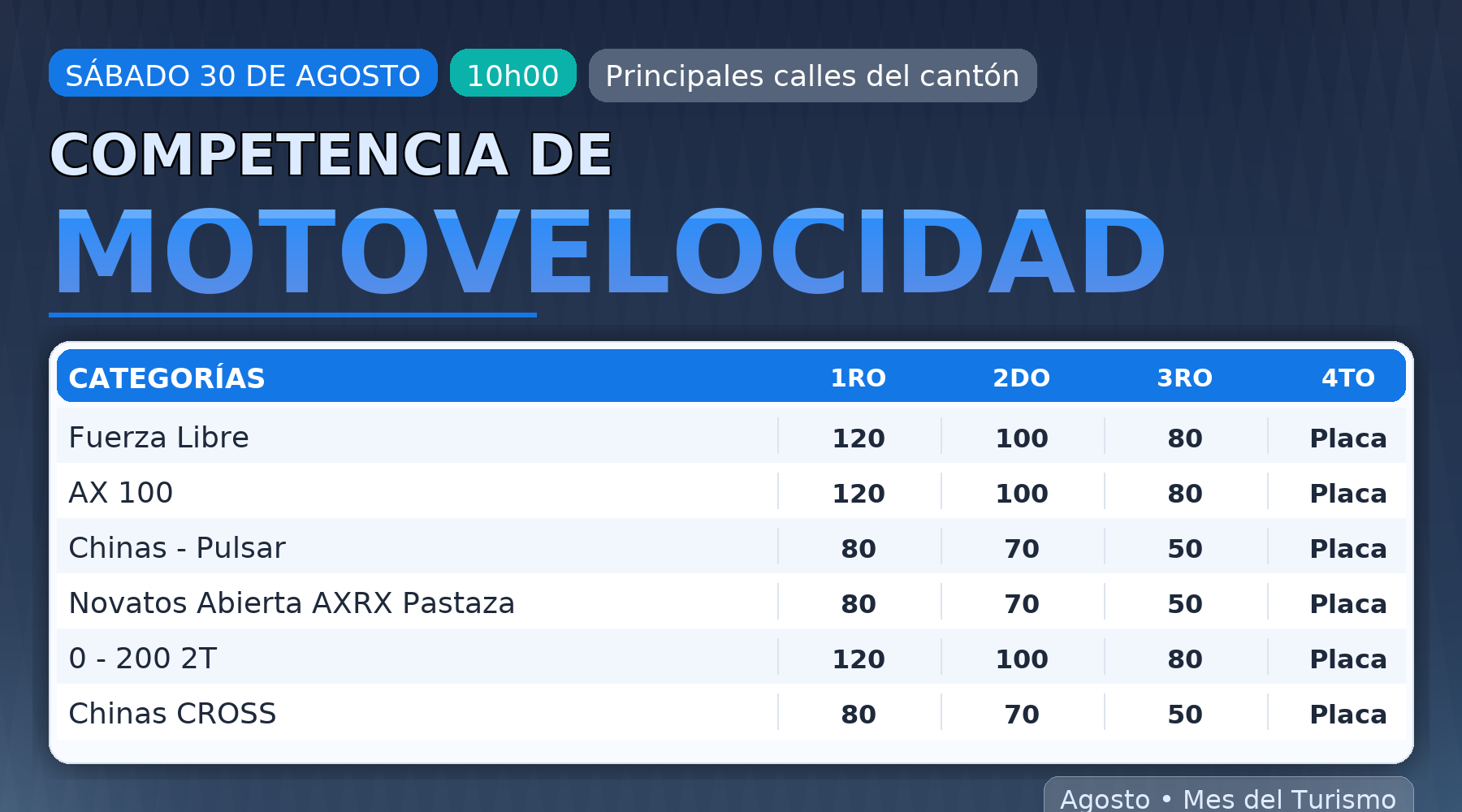 Turismo deportivo extremo en Santa Clara